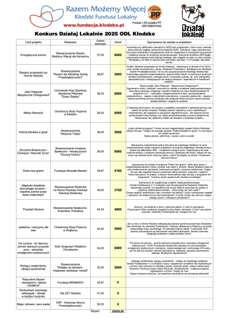 Lista rankingowa z opisami 2025