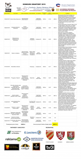 Granty Działaj Lokalnie 2019