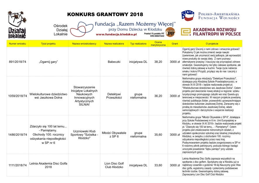 Granty Działaj Lokalnie 2018 1