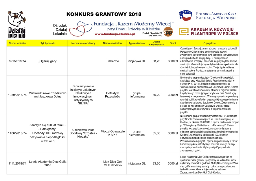 Granty Działaj Lokalnie 2018 1