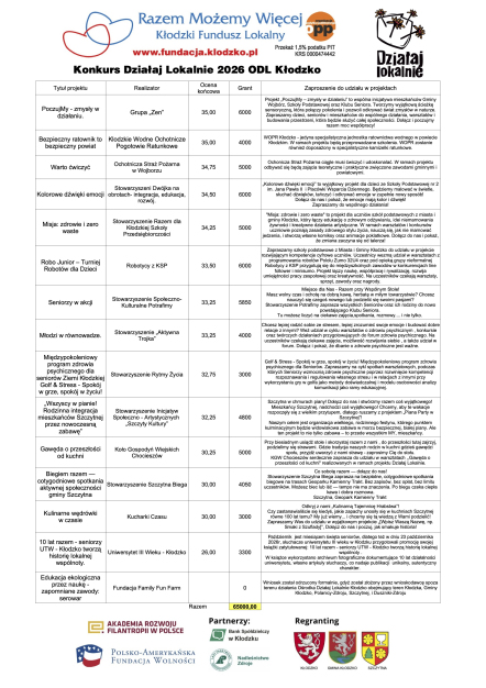 Lista rankingowa z opisami 2026