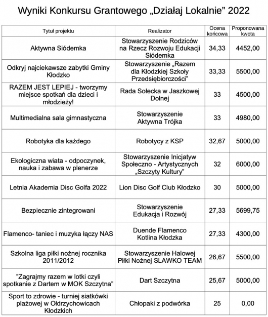 Lista rankingowa